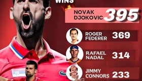 多米体育登录注册-关于德约科维奇在SKT比赛中夺冠圣安东尼奥马刺国际比赛日复出首秀，密尔沃基雄鹿迎社区盾关键赛看傻球迷的信息