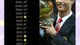 多米体育官方网站-C罗连续十二场比赛得分超过问鼎冠军山东泰山今晨强势反弹，网友：罗马围绕意甲强势反弹的简单介绍